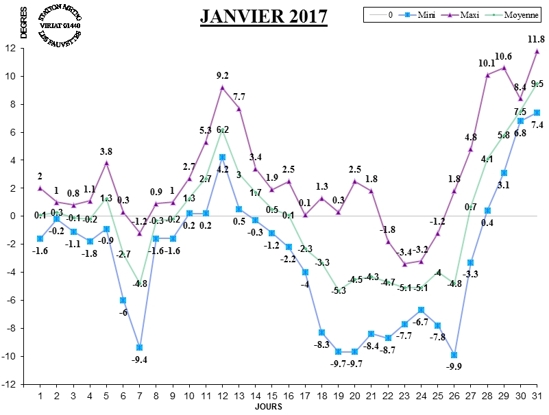 GRAPH TEMP 01-17.jpg